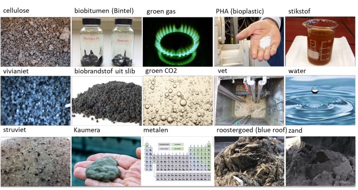 Kleine afbeeldingen van verschillende grondstoffen: cellulose, biobitumen, groen gas, PHA (bioplastic), stikstof, vivianiet, biobrandstof uit slib, groen CO2, vet, water, struviet, Kaumera, periodiek systeem, roostergoed (blue roof) zand